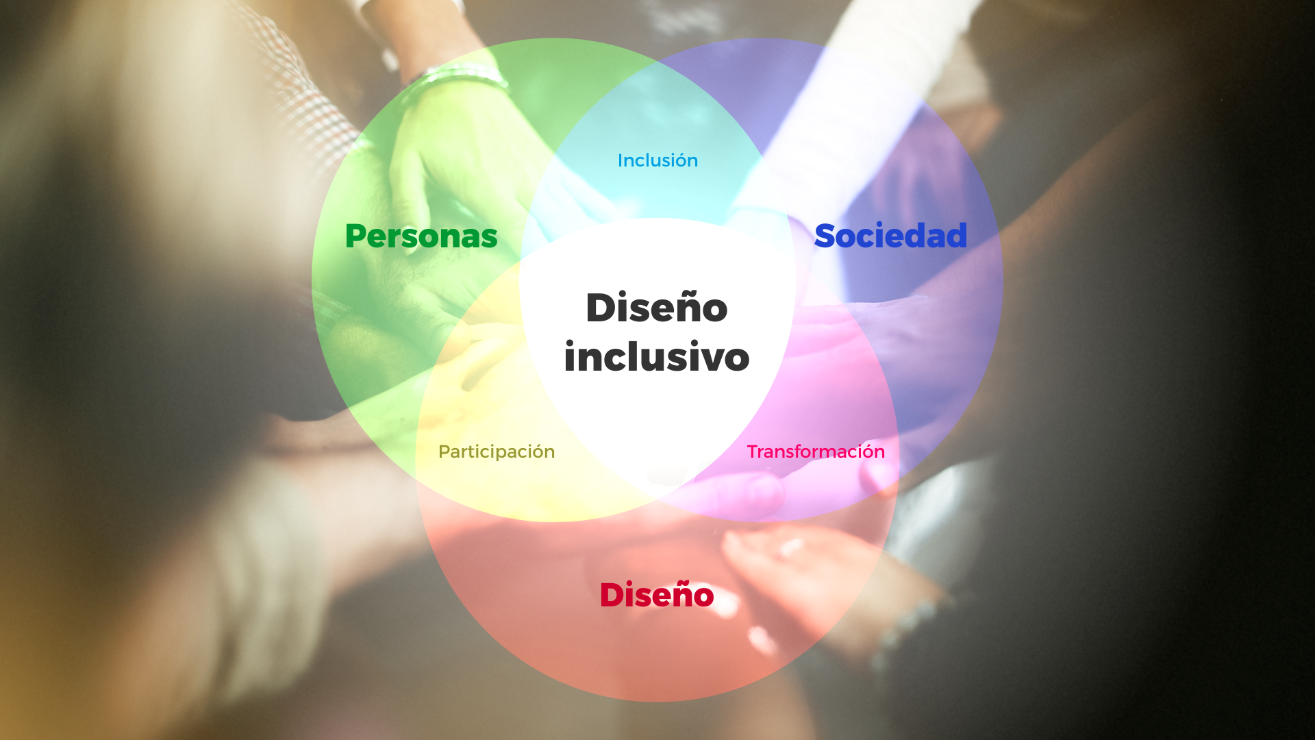 Gráfico sobre el diseño inclusivo